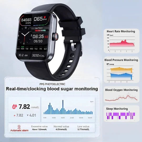 Smartwatch | Wellness, Fitness Tracking | Heart Rate, Blood Pressure, Oxygen Saturation